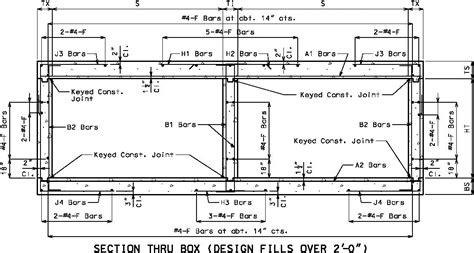 dpwh steel box sealed|DPWH cross sections.